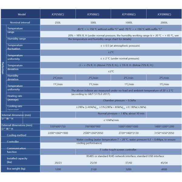 High And Low Temperature Humid And Hot Low Air Pressure Test Chamber