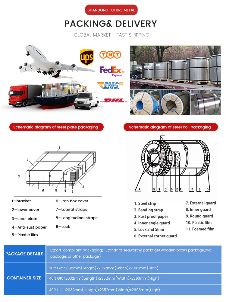 0.55*1000mm 0.55*1250mm Galvanized Coil Sheet For Pipe Making ASTM Standard