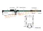 Green Copper Conductor Rail Mobile Electrification For Electric Tools