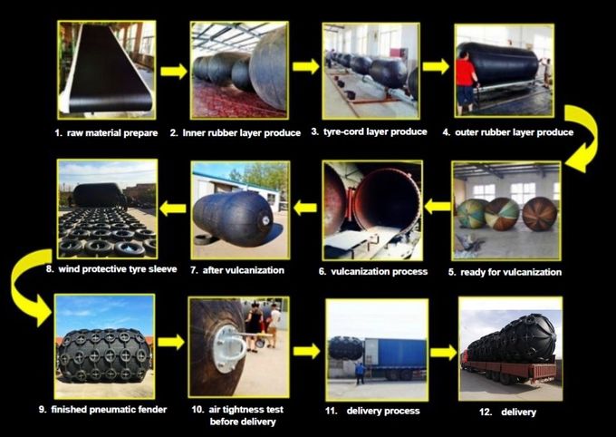 Deflated & Foldable Floating Inflatable Marine Rubber Fender for Boats Ships Vessels