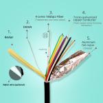 OM3 4.2 4.8mm 10 30m hdmi 8k cable 8k 60hz 4k 120hz HDMI CABLE