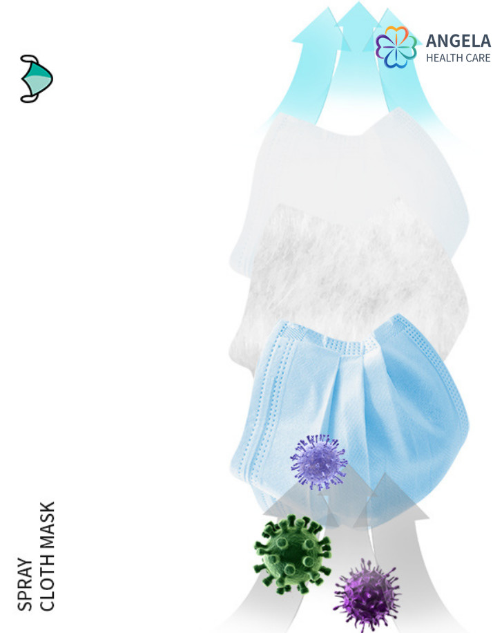 Fast Delivery Disposable Medical Face Mask Best Quality In Stock Surgical Protective Masks