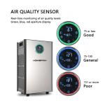 HOMEFISH Plasma Sterilizer Commercial Air Purifier UV Sterilization HEPA 13