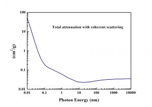 Er-CaF2 total attenuation