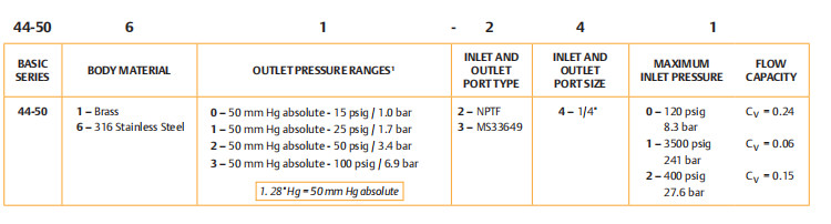 TESCOM Single Stage Absolute Pressure Regulator 44-5000 Series High Purity Gas Regulation