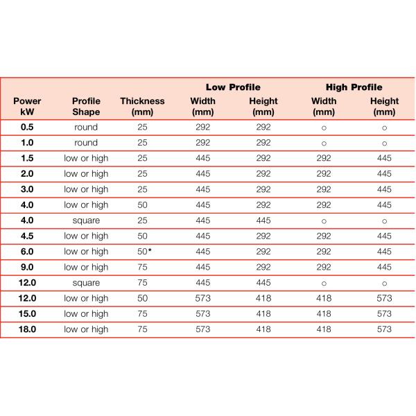 Non Corrodible Industrial Immersion Heaters Fence PFA Fluoropolymer Immersion Heater