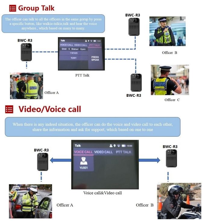 4G Live Streaming Body Worn Camera NFC SOS Alarm External Connection