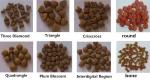 Full Automatic 150kg/H Pet Food Processing Line Stainless Steel