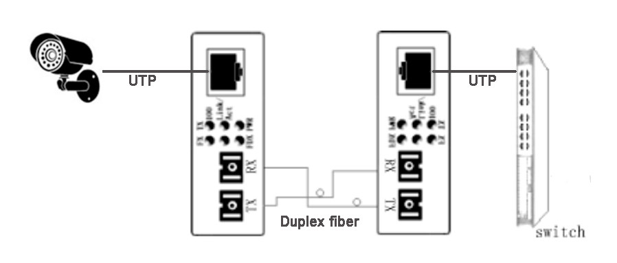 Mini 10/100M Fiber media converter SM Duplex SC 20km with DC power