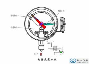 Wholesale Pressure Gauge with Electric Contacts from china suppliers