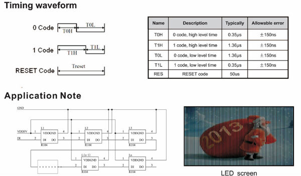 f5 f8 dip led apa106