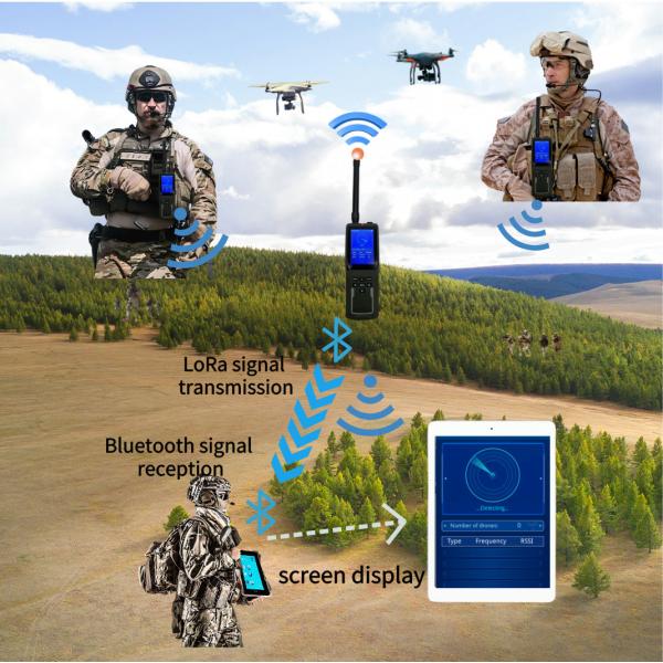 Anti Drone Detector ＆Walkie-Talkie Radio Frequency Finding And Early Warnning