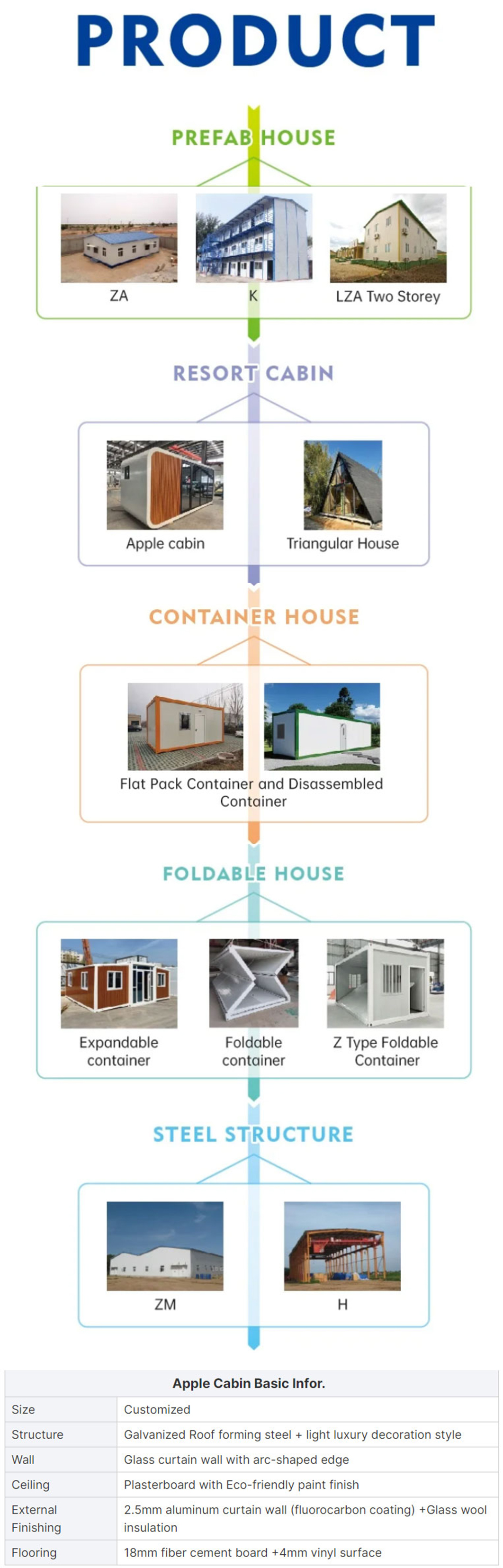 Apple Cabin Restaurant Prefab House with Cut Board Wall and Weather-Resistant Material