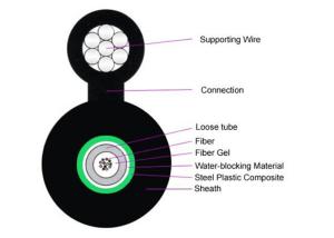Wholesale Outdoor GYXTC8S 12G652D Fiber Optic Armoured Cable OS2 Self Supporting Erial Installation 8 Structure from china suppliers