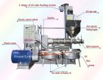 Screw Industrial Oil Press Machine 6YL-180 For Sunflower Seed Expeller