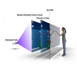 Wholesale Clear Transparent Nano Projected Capacitive Touch Film , 70 Inch 10 Points Touch Foil Film from china suppliers