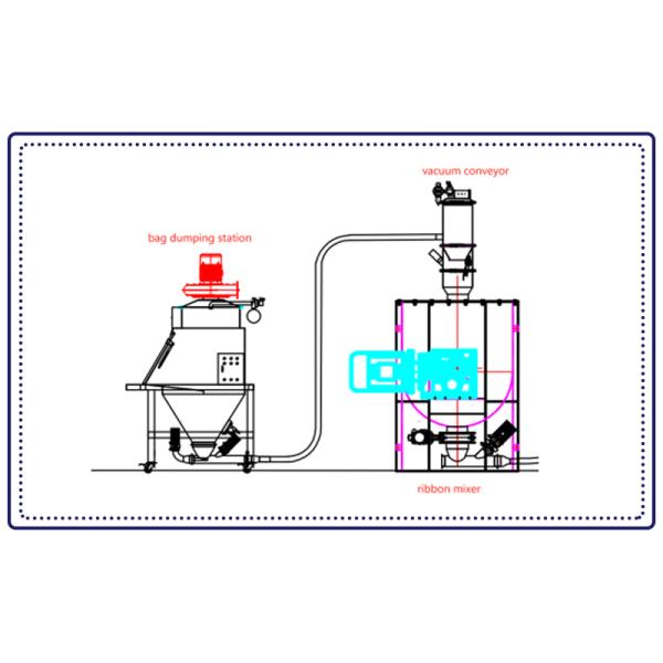 Stainless Steel Bulk Bag Unloader with Dust Control System