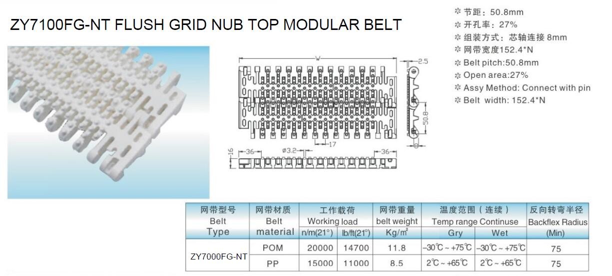 Varies Width High Durability Conveyor Beltings with High Tensile Strength