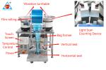 low cost Turntable Type Two Stations Blister Packing Machine/PVC Paper Card