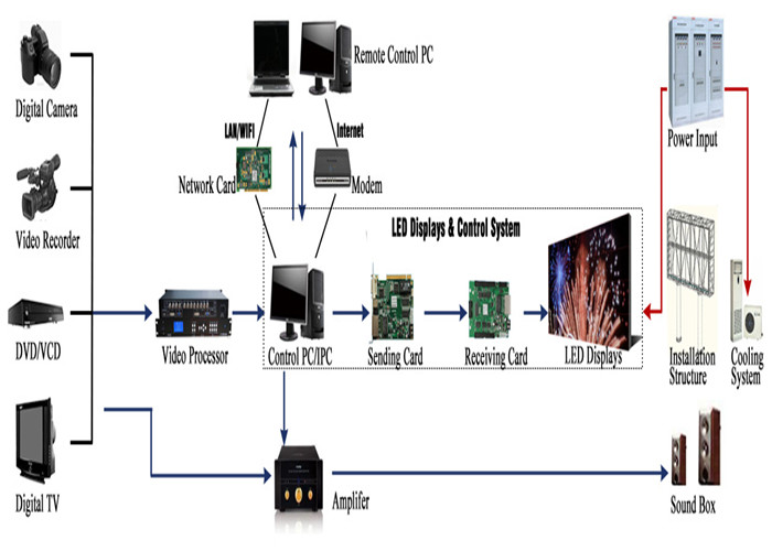 Indoor P1.875 Small Pitch LED Display with High Definition And High Refresh Rate