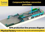 Professional Npk Compound Fertilizer Rotary Drum Granulator Making Machine For