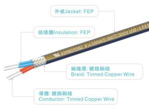 Wholesale 300v 200c PFA Insulated Wire Ul20262 Black Awm20262 Lighting Home Appliance Heater from china suppliers