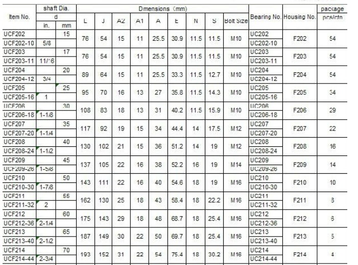 Insert Ball Bearing UCF207 Pillow Block Bearing UC207