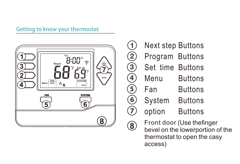 Wall or Junction Box Mounting 7 Day Programmable Thermostat AUTO Fan Operation 1H/1C Heat Pump without Auxiliary or Emergency Heat