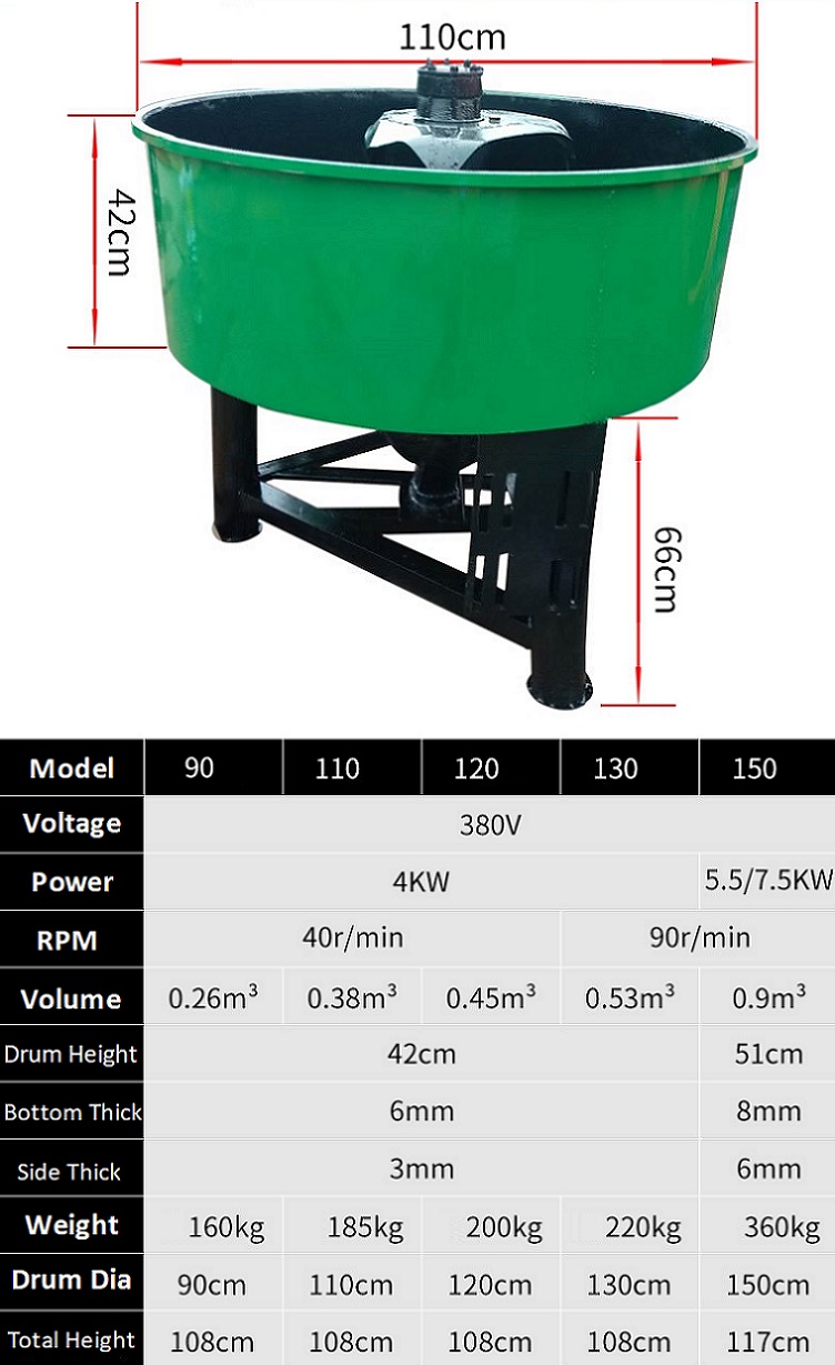 4.5Kw Mini NEW Concrete Pump With Mixer 40r/Min 360kg