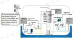 Ship Sox Cleaning Puyier Exhaust Gas Cleaning System