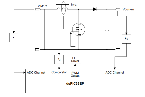 DSPIC33EP512MU814-I/PH 16-Bit Microcontrollers and Digital Signal Controllers with High-Speed USB and Advanced Analog
