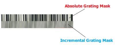 High Accuracy Two Grating Masks Absolute Linear Scale Digital Readout For Metrology 3