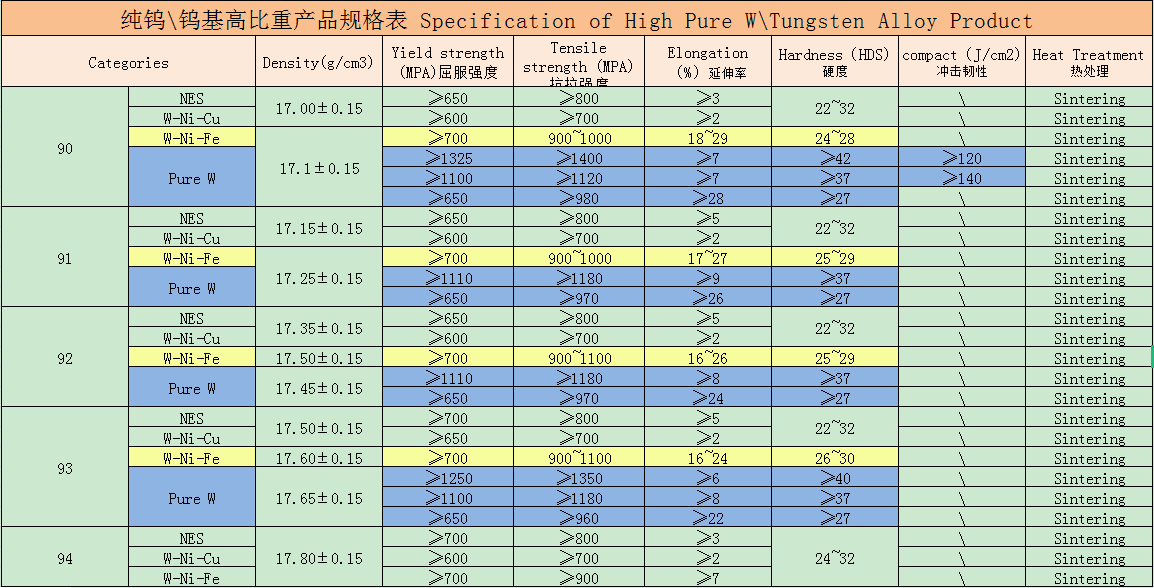 High Quality 95WNiFe/Cu Rolled Tungsten Alloy Factory Custom Tungsten Alloy Parts