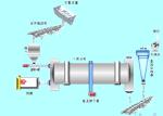 Dryer /Rotary Dryer series Sand and gravel mine drying machine-made sand plant