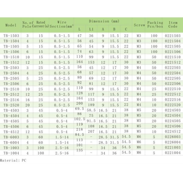 Self-locking TB series terminal block