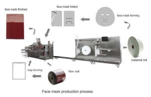 Wholesale Single Layer Automatic Packing Machine Mask Making Machine Easy Operation from china suppliers