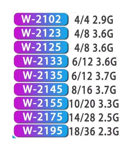 3.75G 6C 12T CPU Processor 140W Cpu Server Processors 2155 2175 2195