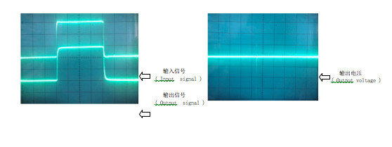 High Current Closed Loop Hall Effect Current Sensor High Accuracy