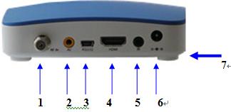 MPEG-4 HD DVB-C Digital Set Top Box Coaxial Cable TV Receiver DC 12V/0.8A
