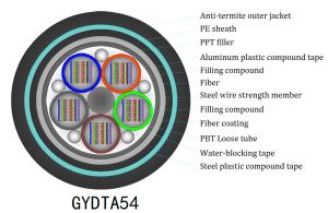 Wholesale Anti Termite Splicing Ribbon Fiber To Loose Tube GYDTA54 12 Core from china suppliers