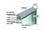 6+12A+6 Low E Argon Gas Glass , Rough Edge Tempered Insulated Glass