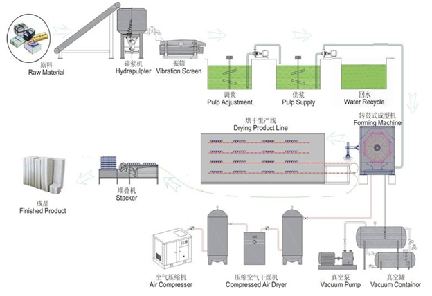 Waste Paper Recycling Egg Box Forming Machine 440V ROHS Certified