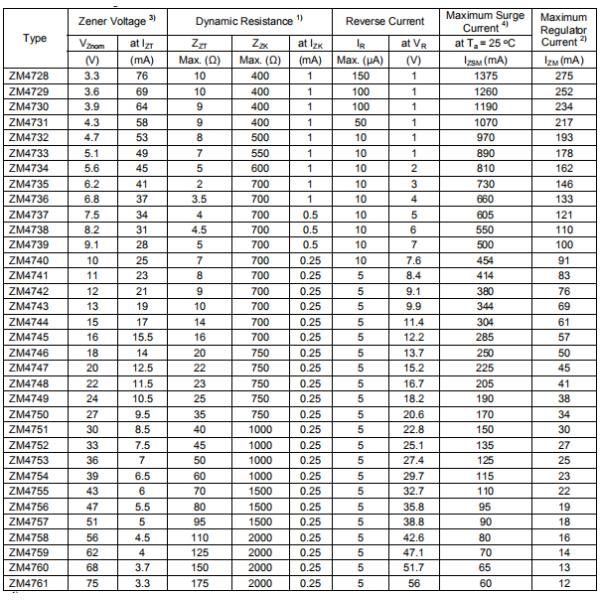 ZM4728~ZM4761 Silicon High Voltage Zener Diode , Precision Zener Diode