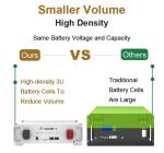 BYD Energy Storage Stackable 100Ah Server Rack Mounted 51.2V Lifepo4 Battery