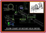 Adjustable Speed Rotary Kiln Dryer For Drying Slurry 18 . 5 - 255KW 50 / 60Hz