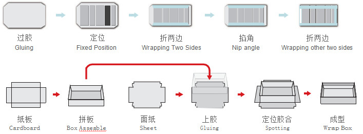 Fully Automatic Multifunctional Rigid Box Making Machine 20 Sheets/Min