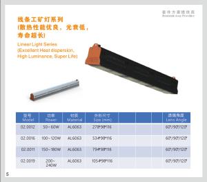 Wholesale (1) Aluminum Forging heat sink Linear light, (2) 50W~300W Linear Light (3) Magic Assy to High Power Linear light from china suppliers
