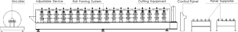 Drainpipe Steel / Water Falling Tube Forming Machine Feeding Width 398mm
