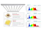 Veg Blooming 840w 2360umol/S Indoor LED Grow Light ETL