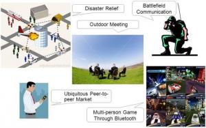 Wholesale Point To Multipoint Mesh Network Equipment Video Transceier Unmanned Systems from china suppliers